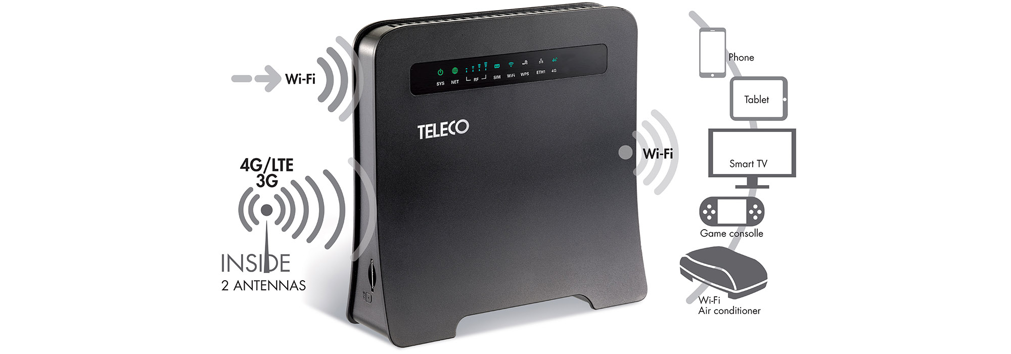 Van Teleco de router met mobiele verbinding en wifi repeater