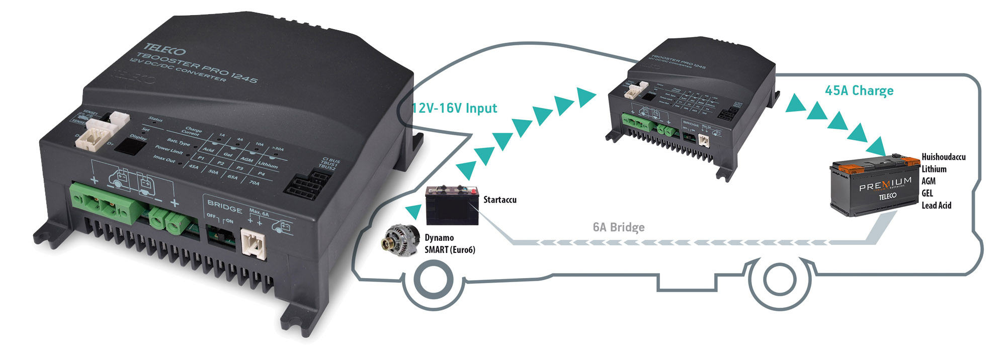 Teleco TBooster PRO 1245: the DC/DC converter that optimises charging of any service battery